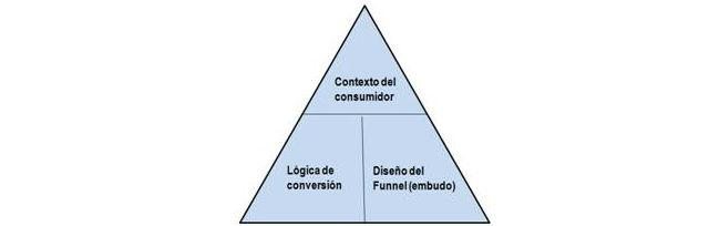 triangulo