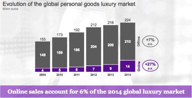 La penetración del e-commerce es un 6% a nivel global en 2014. (Foto: mckinsey.com)
