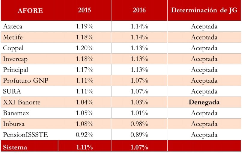 afores2016