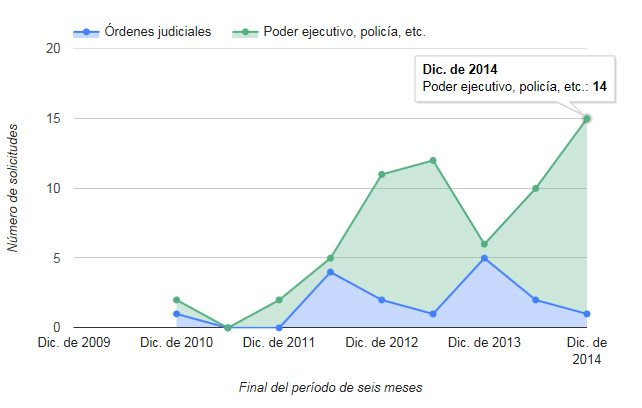 Tabla-1