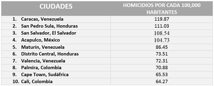Tabla: Forbes Staff