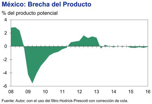 grefico