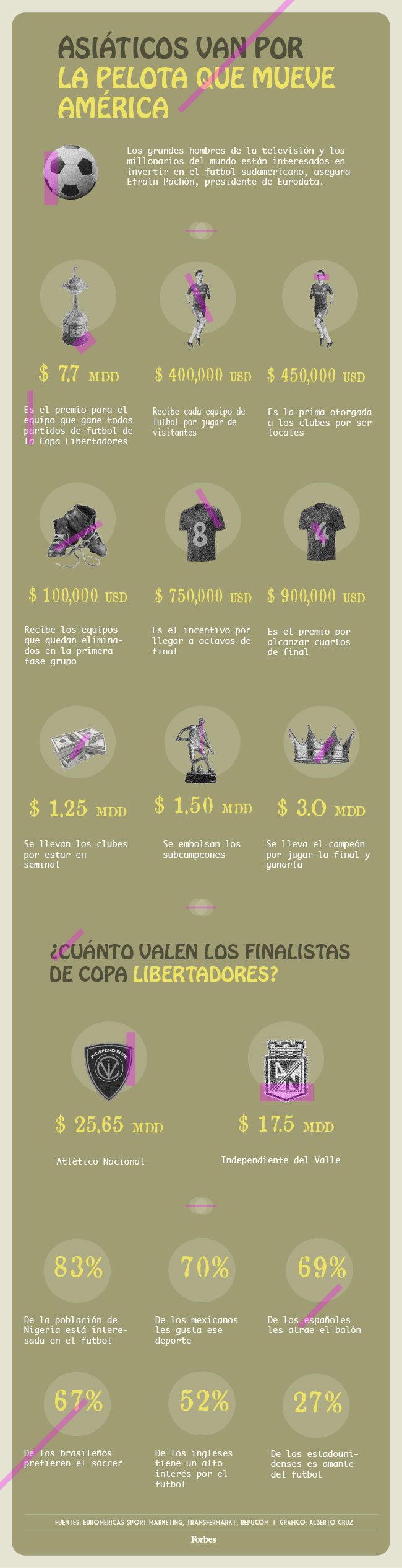 Asiáticos van por la pelota que mueve América