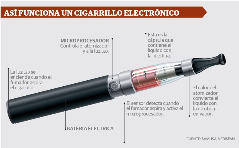 cigarrillos_electronico