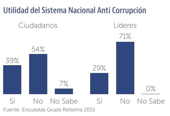 grfico_corrupcion__3