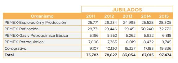Foto: Pemex