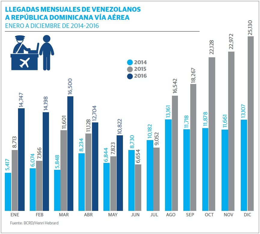 grafico1_venezuela