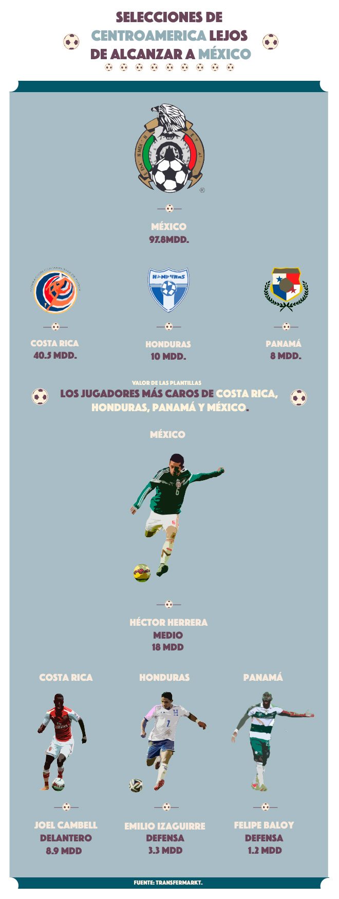 grafico-jugadores-y-equipo-ca