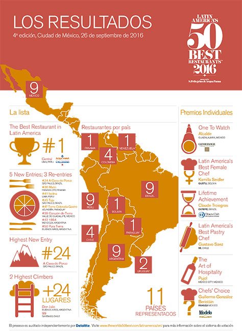 Inforgraphic list ESPv2.indd