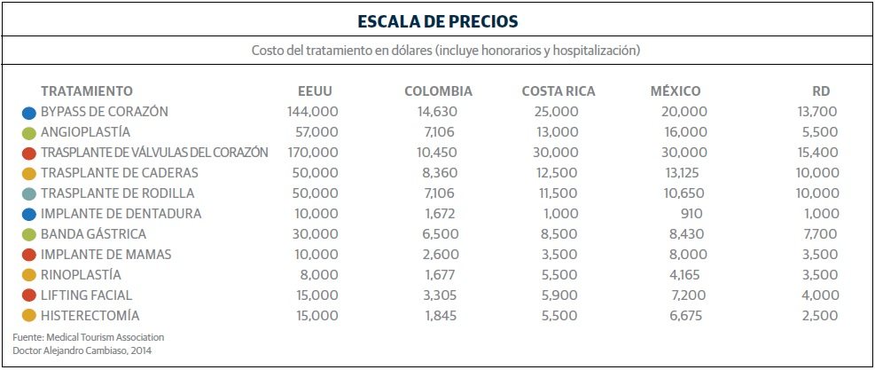 grafico_cirugias_esteticas