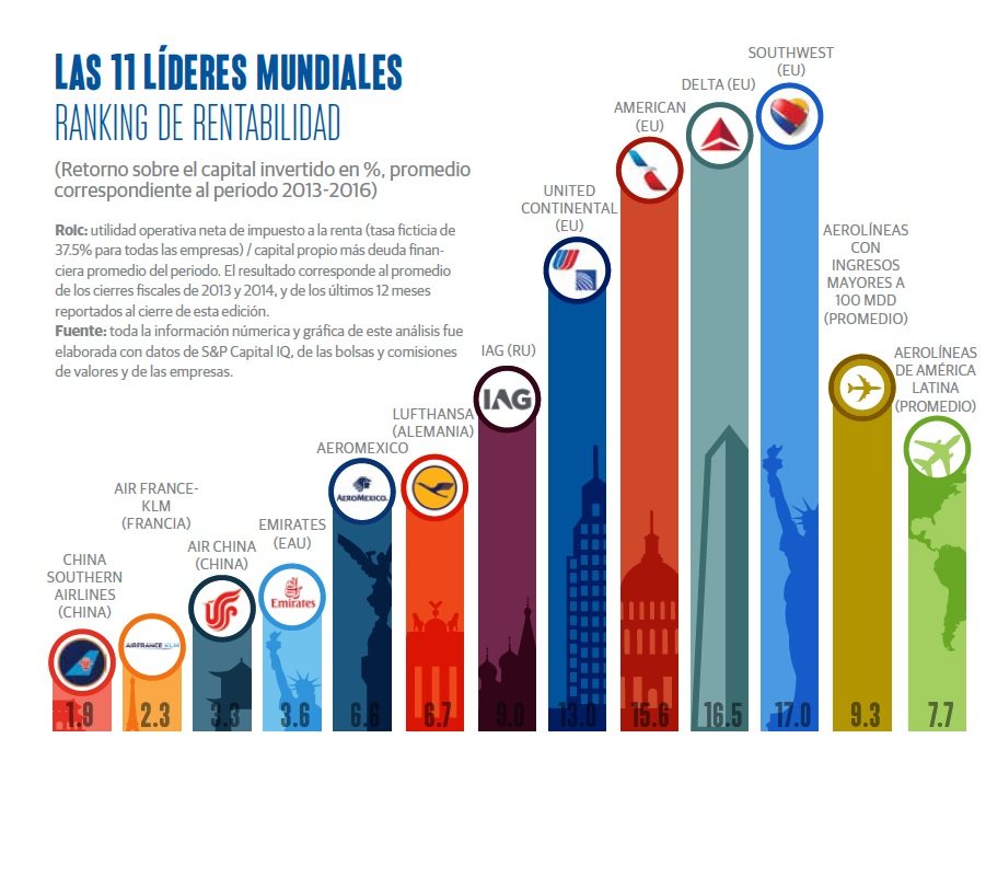grafico_aeromexico