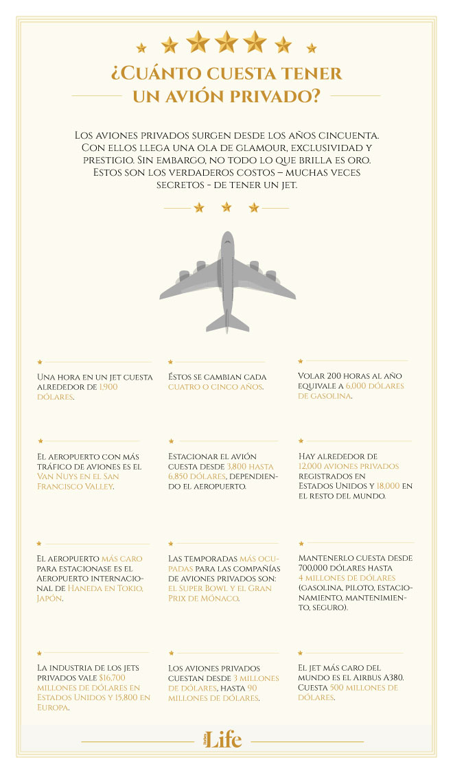 avion privado infografia