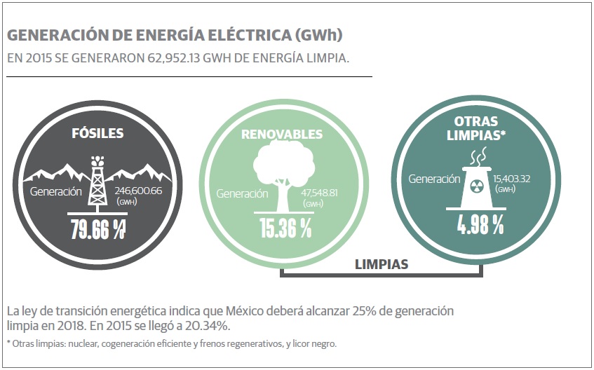 grafico_eolica