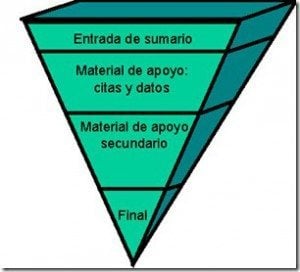 piramide-invertida