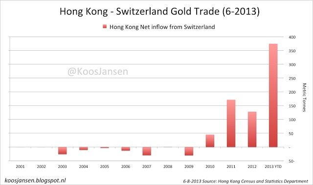 HK Swiss gold trade 6-2013