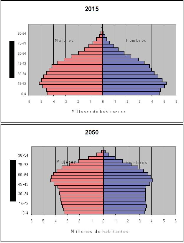 piramide poblacional mexico 2015 2050