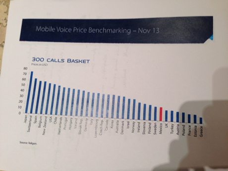 Gráfica-UIT-300-calls-basket---Mobile-Voice-Price-Benchmark