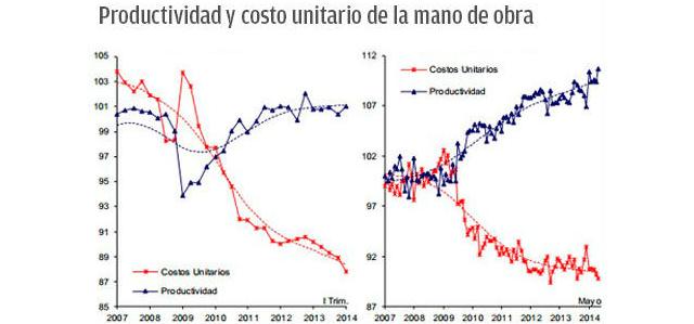 Gráfico de Luis Felipe Munguía, con datos de Banxico e Inegi.