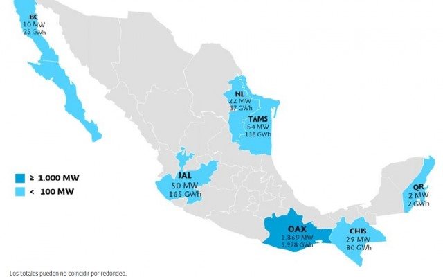 Capacidad y generación En México en centrales eólicas.