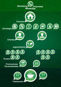 infografia-whatsapp-abel-macineiras