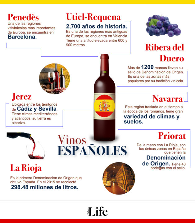 vinos espanoles