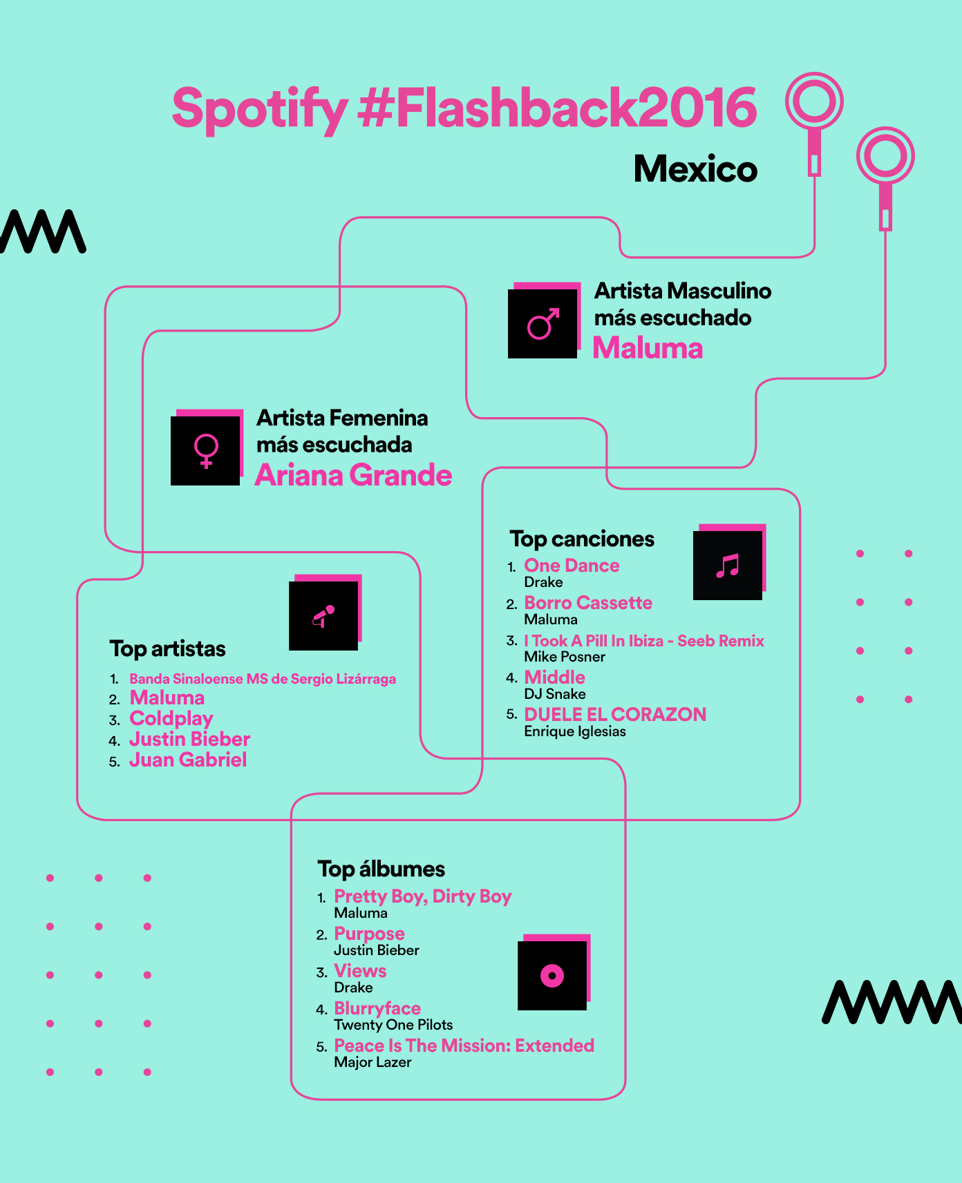 infografia-mexico